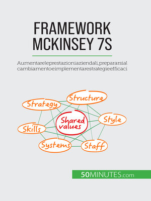 cover image of Framework McKinsey 7S